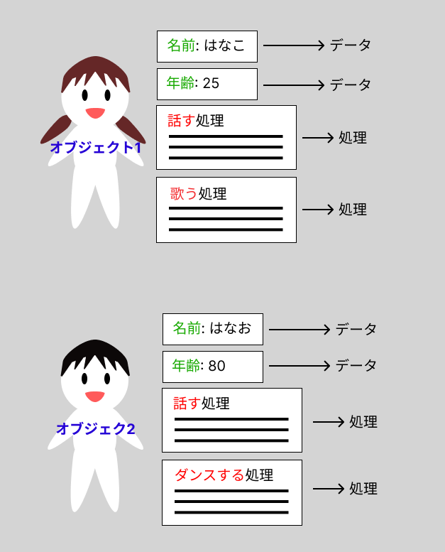 オブジェクトのイメージ