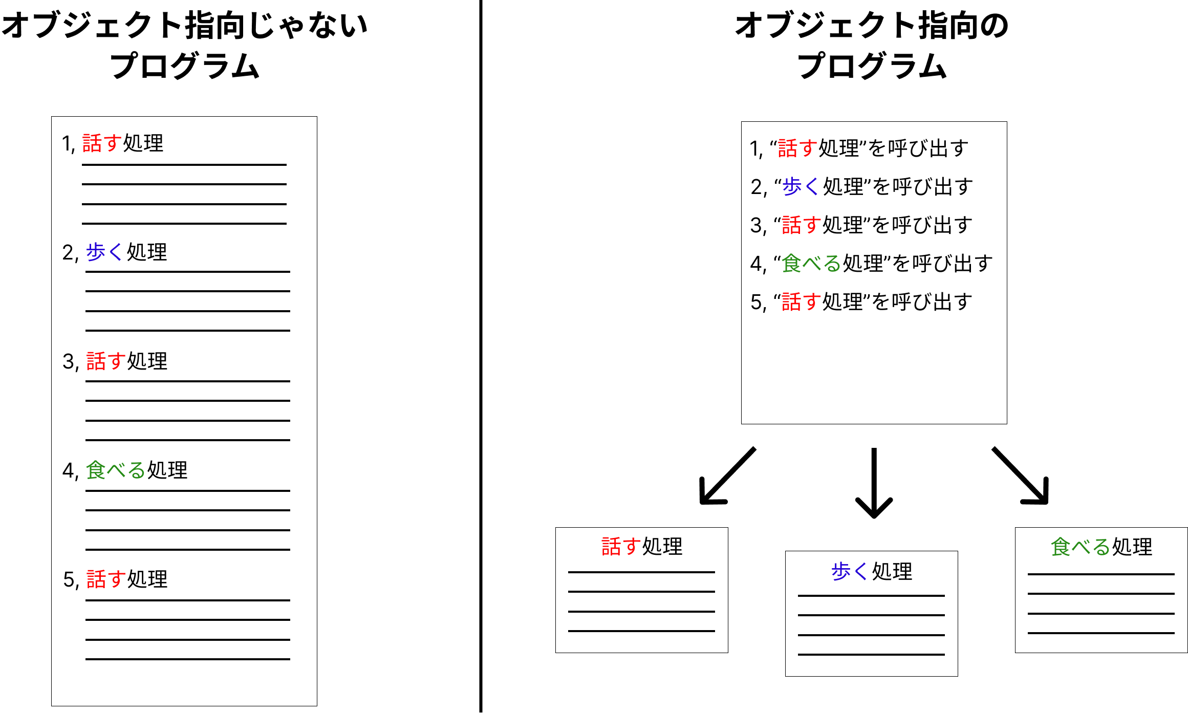 オブジェクト指向のイメージ