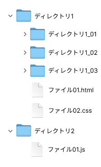ディレクトリ・ファイルのイメージ