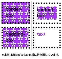 background-clipのHTMLブラウザ表示