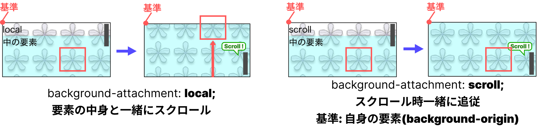 background-attachmentのイメージ