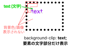 background-clip:textのイメージ