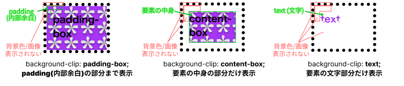 background-clipのイメージ