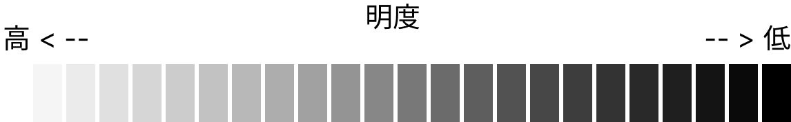 明度イメージ