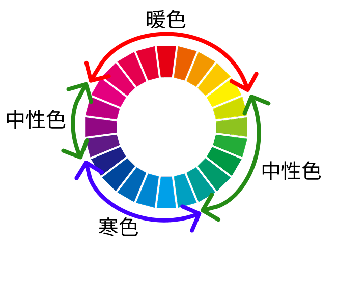 暖色と寒色のイメージ
