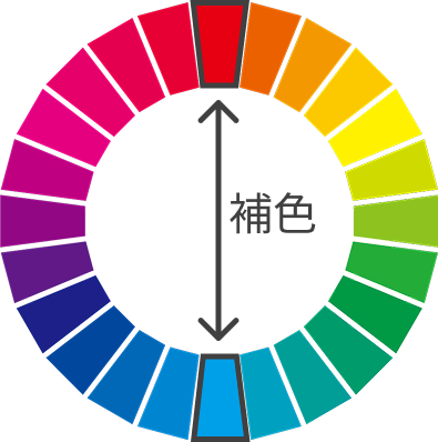 補色のイメージ
