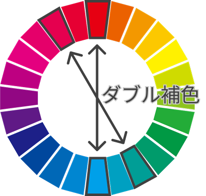 ダブル補色のイメージ