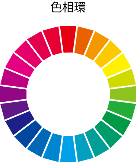 色相環のイメージ