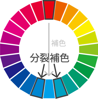 分裂補色のイメージ