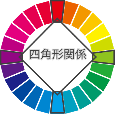 正方形・長方形関係のイメージ