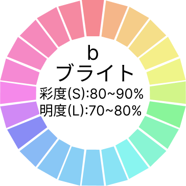 トーンの種類ブライトのイメージ