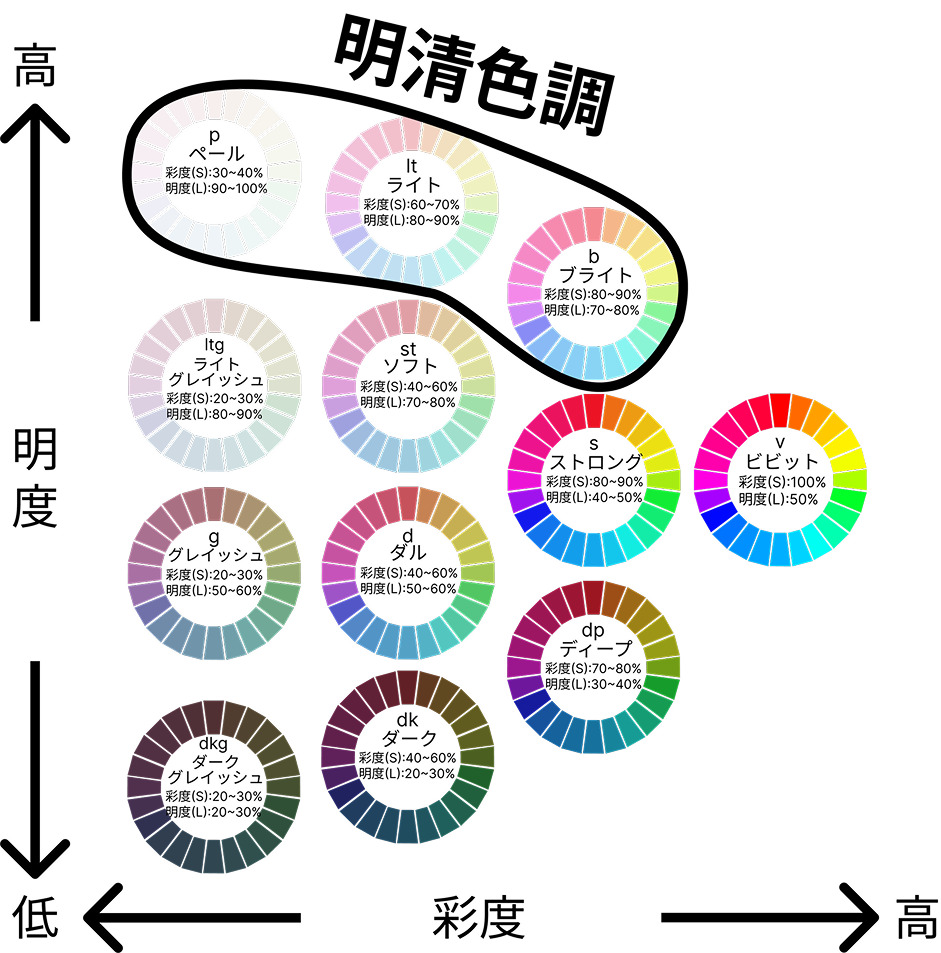 トーンの分類である明清色調のイメージ