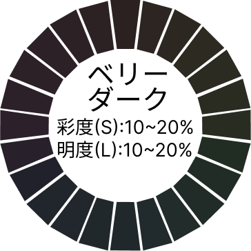 トーンの種類ベリーダークのイメージ