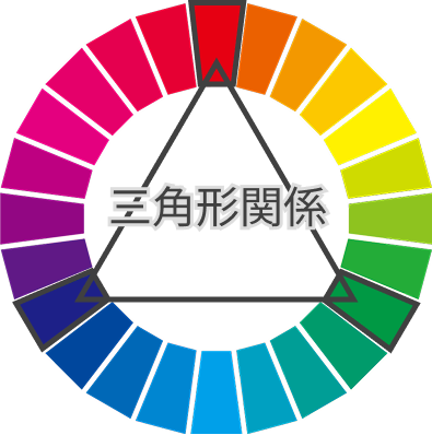 三角形関係のイメージ