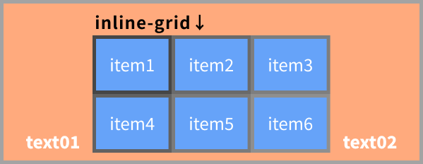 inline-gridのイメージ
