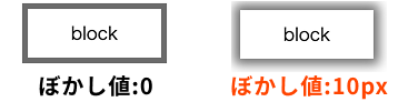 box-shadowのぼかしたイメージ