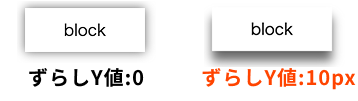 box-shadowのy値ずらしたイメージ