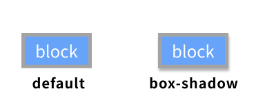 box-shadowプロパティのイメージ