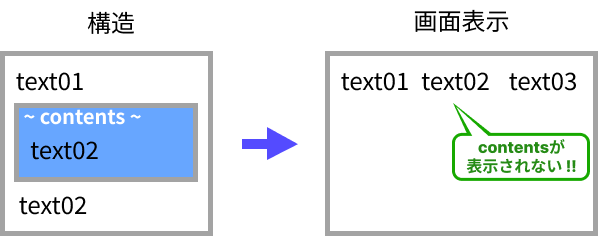 contentsのイメージ