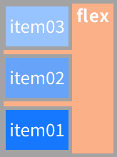 flexボックスflex-direction:column-reverse;のイメージ