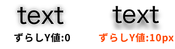 text-shadowのy値ずらしたイメージ