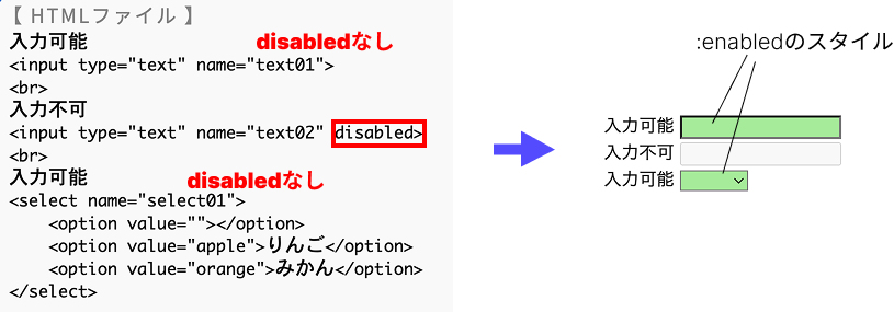 擬似クラスenabledのイメージ