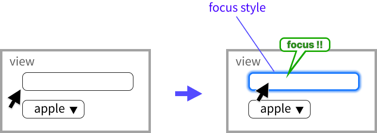 擬似クラスfocusのイメージ