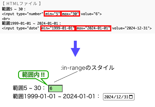 擬似クラスin-rangeのイメージ