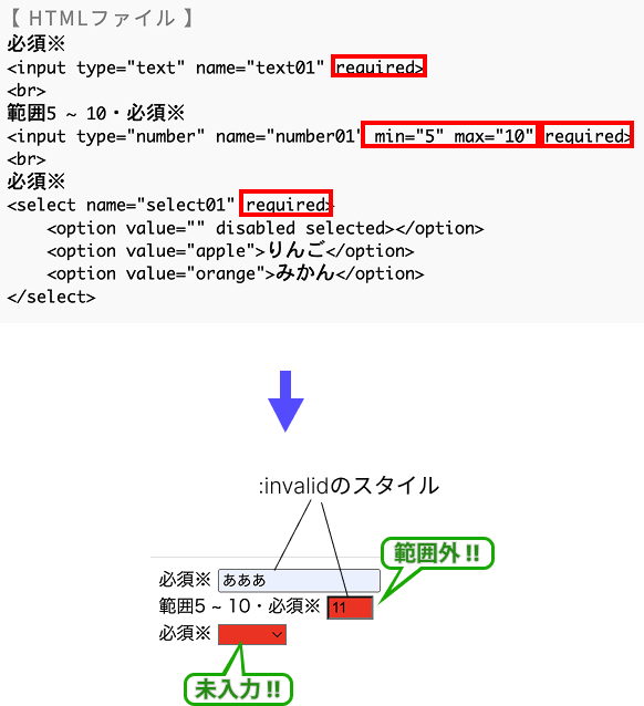 擬似クラスinvalidのイメージ