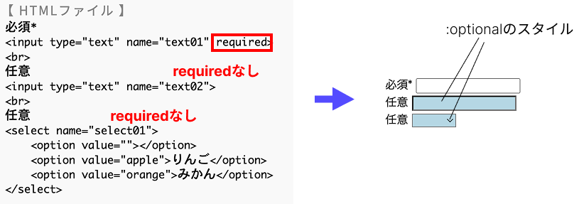擬似クラスoptionalのイメージ