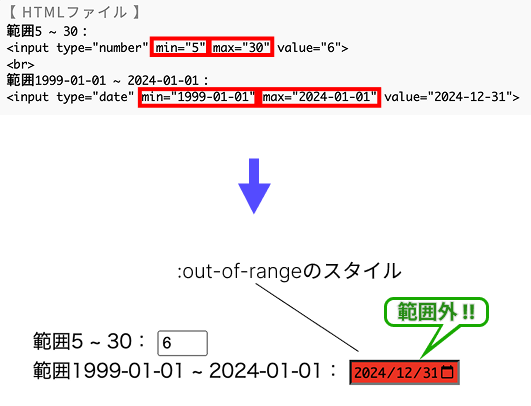 擬似クラスout-of-rangeのイメージ