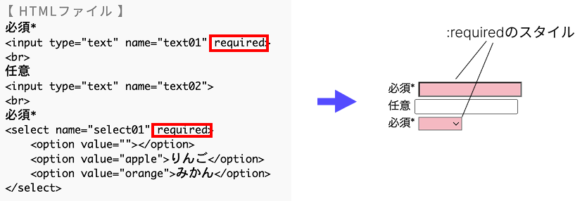 擬似クラスrequiredのイメージ