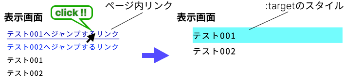 擬似クラスtargetのイメージ