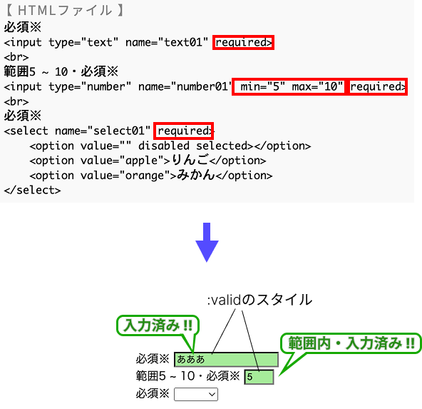 擬似クラスvalidのイメージ